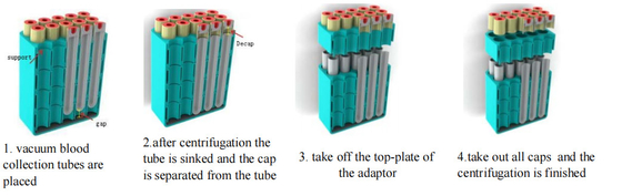 سانتریفیوژ پزشکی با سرعت کم 4000r/min 4000r/Min decapping اتوماتیک برای 64 جاروبرقی